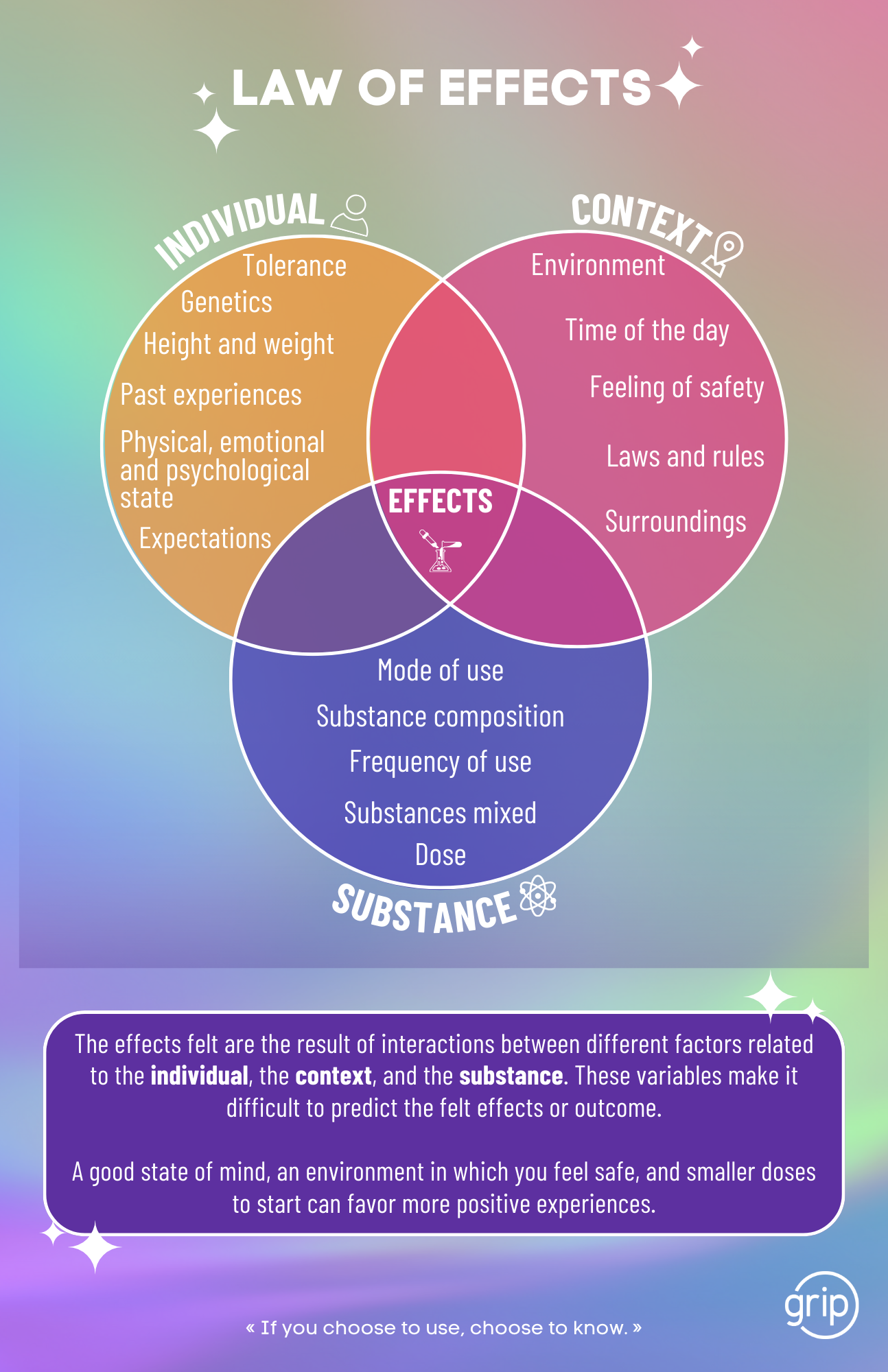 Affiche Loi de l'effet