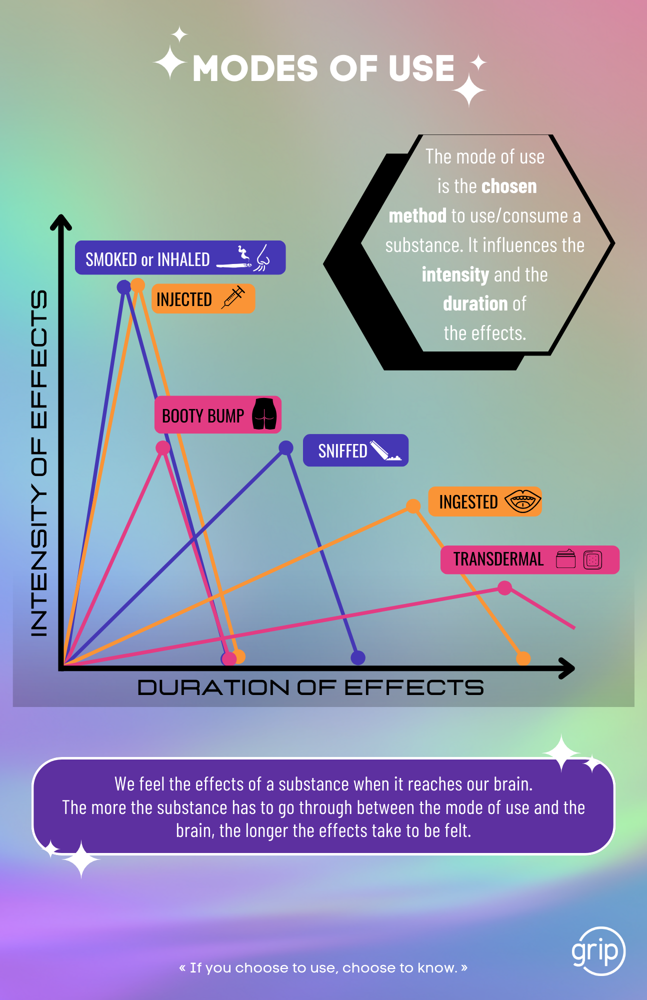 Affiche Modes de consommation