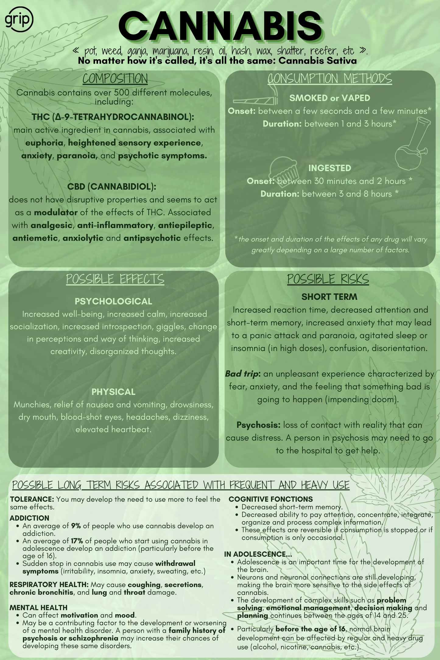 Affiche Cannabis-Composition, Effets et Risques