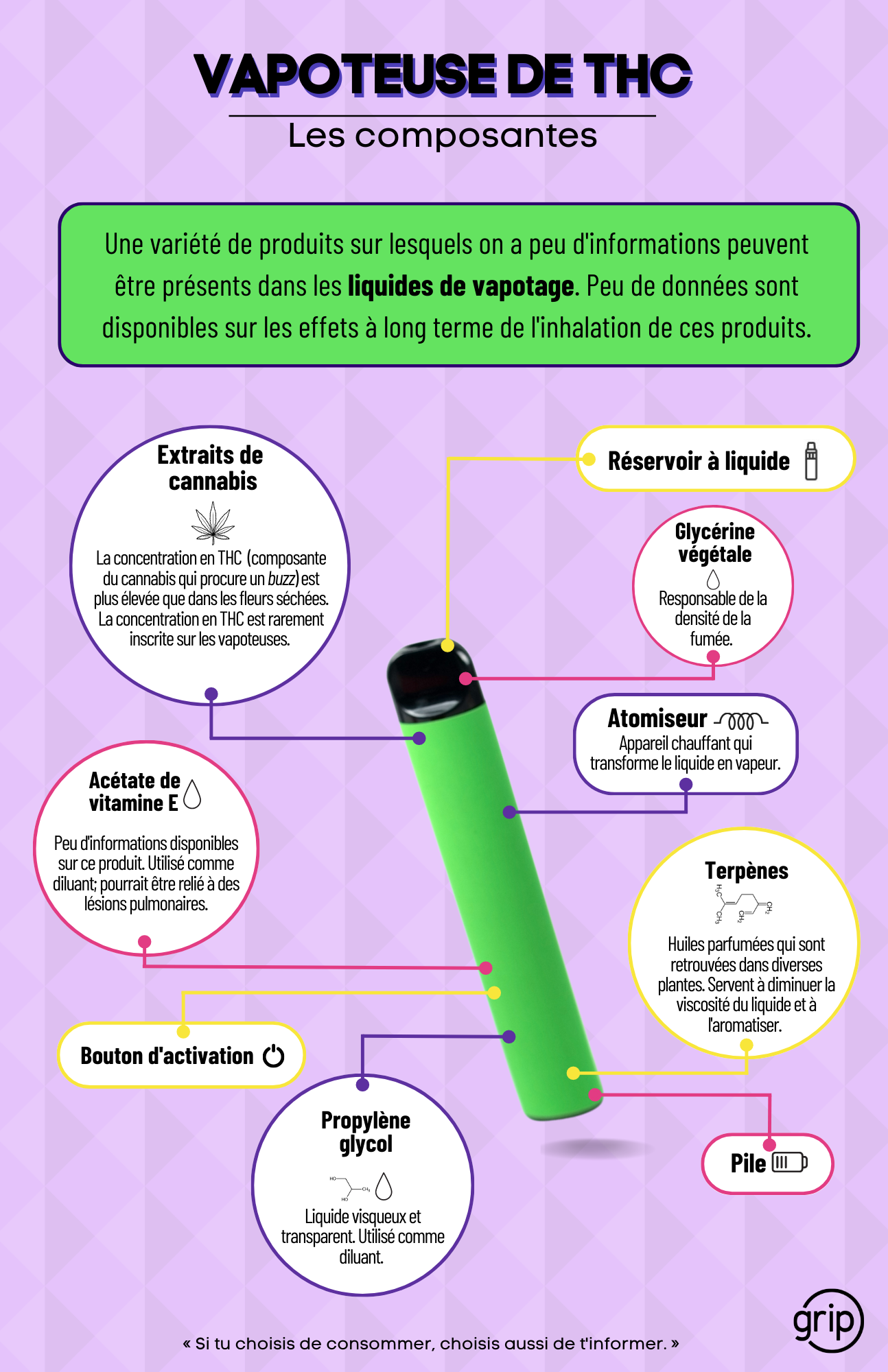 Affiches ''vapoteuse de THC: composantes et réduction des risques'' (duo)