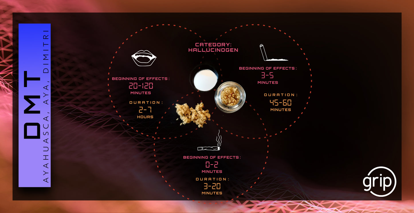 Carte DMT