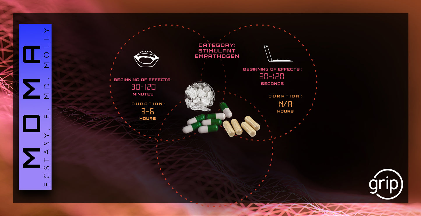 Carte MDMA