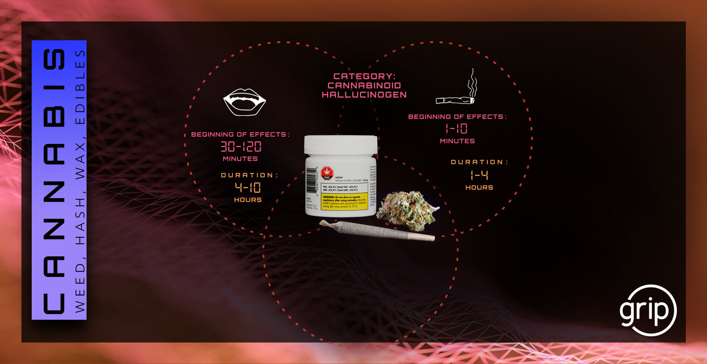 Carte Cannabis