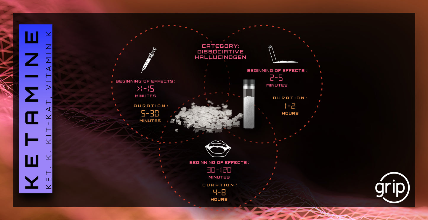 Carte Ketamine