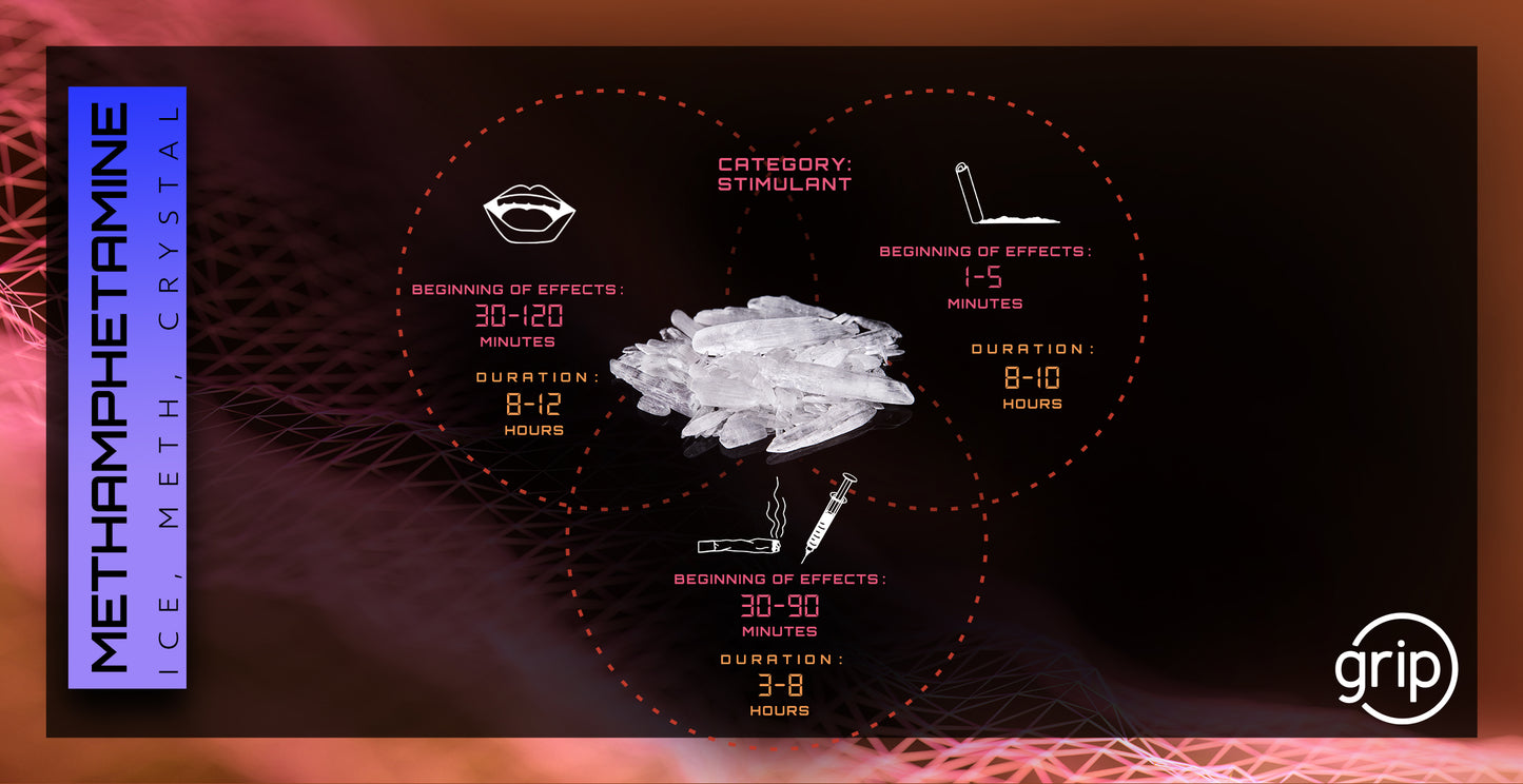 Carte Méthamphétamine
