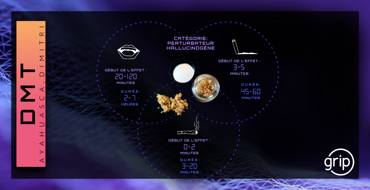Carte DMT