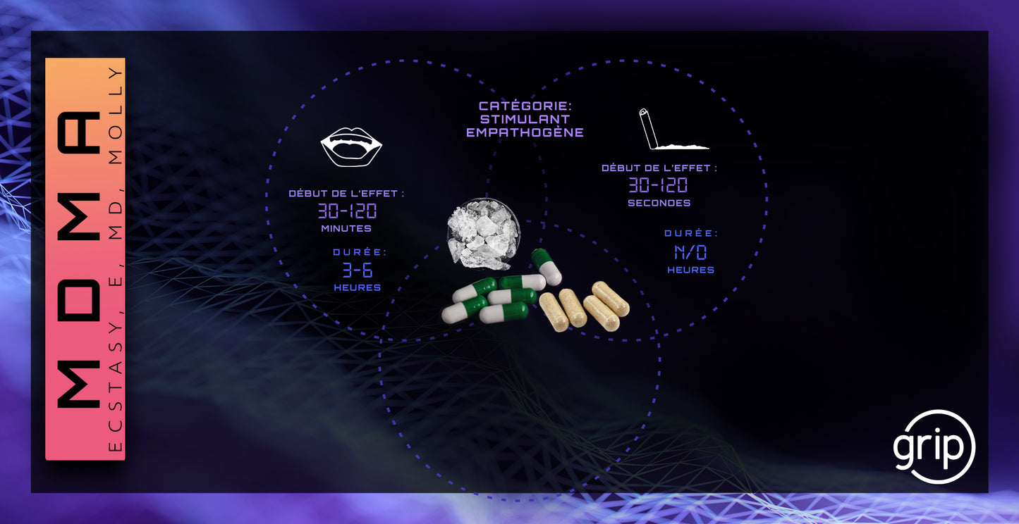 Carte MDMA