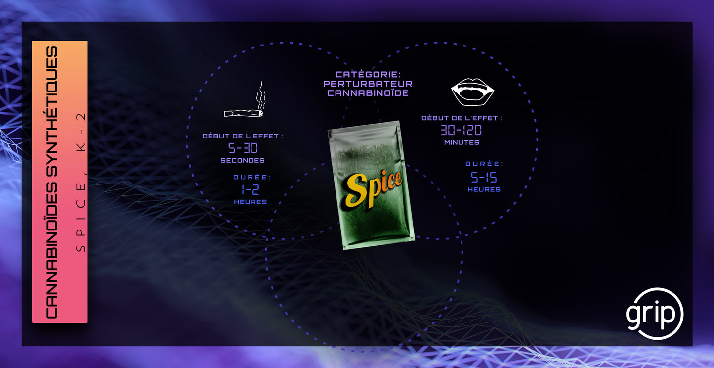 Carte Cannabinoïdes synthétiques