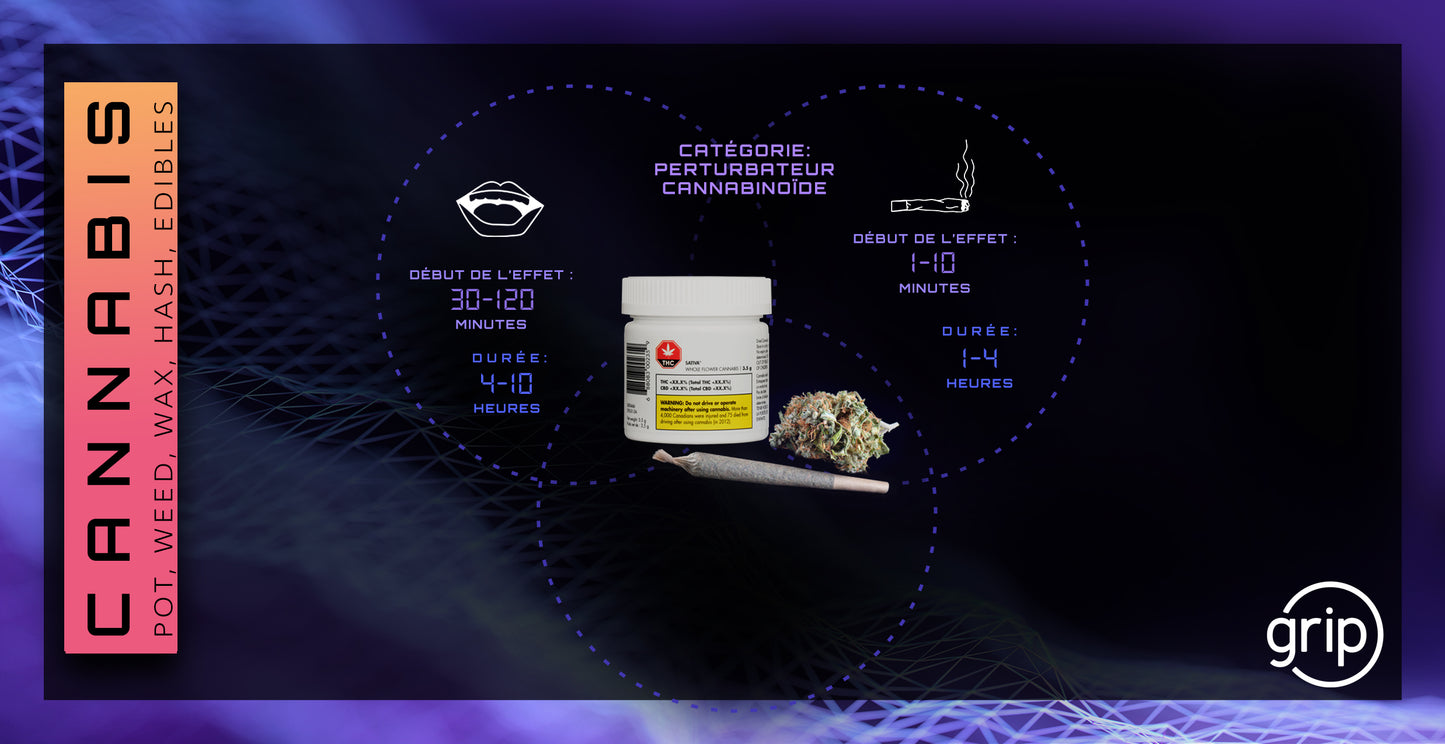 Carte Cannabis