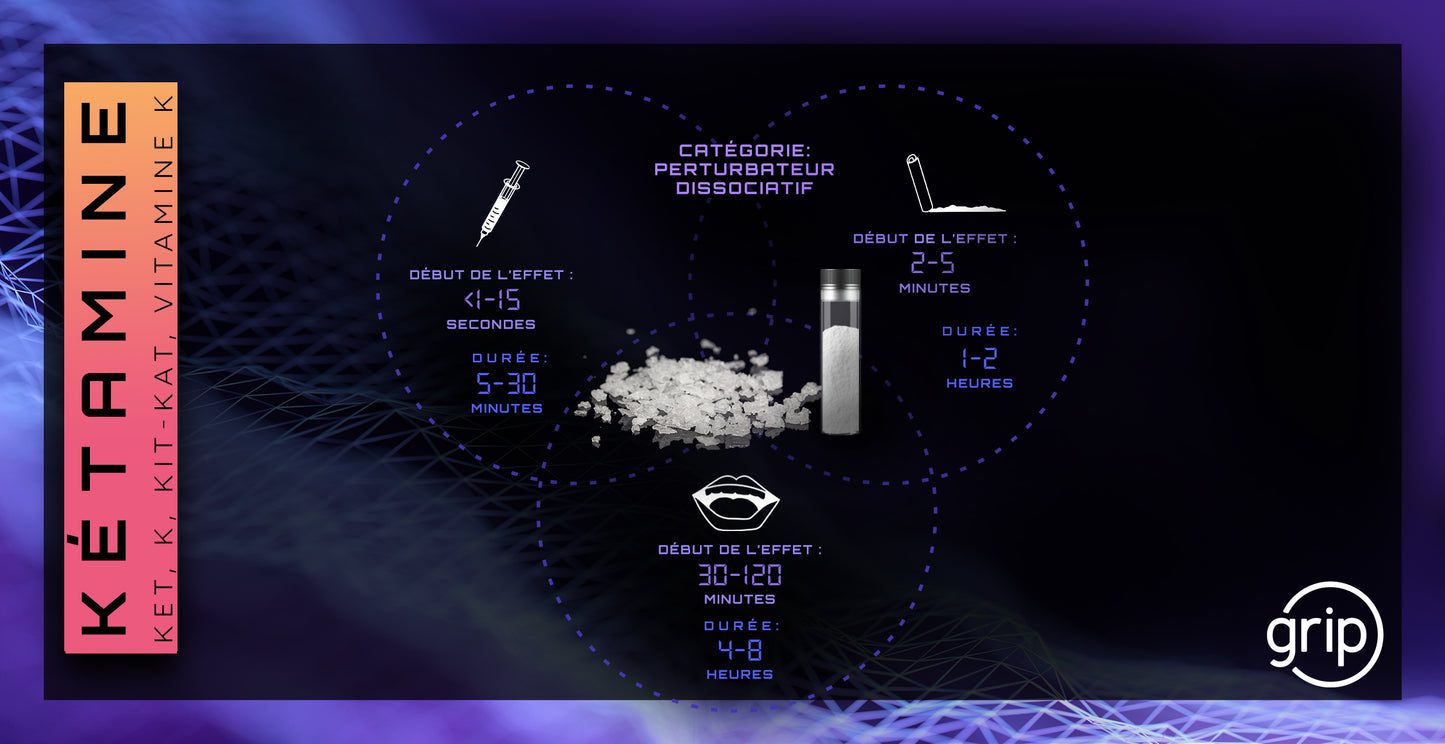 Carte Ketamine