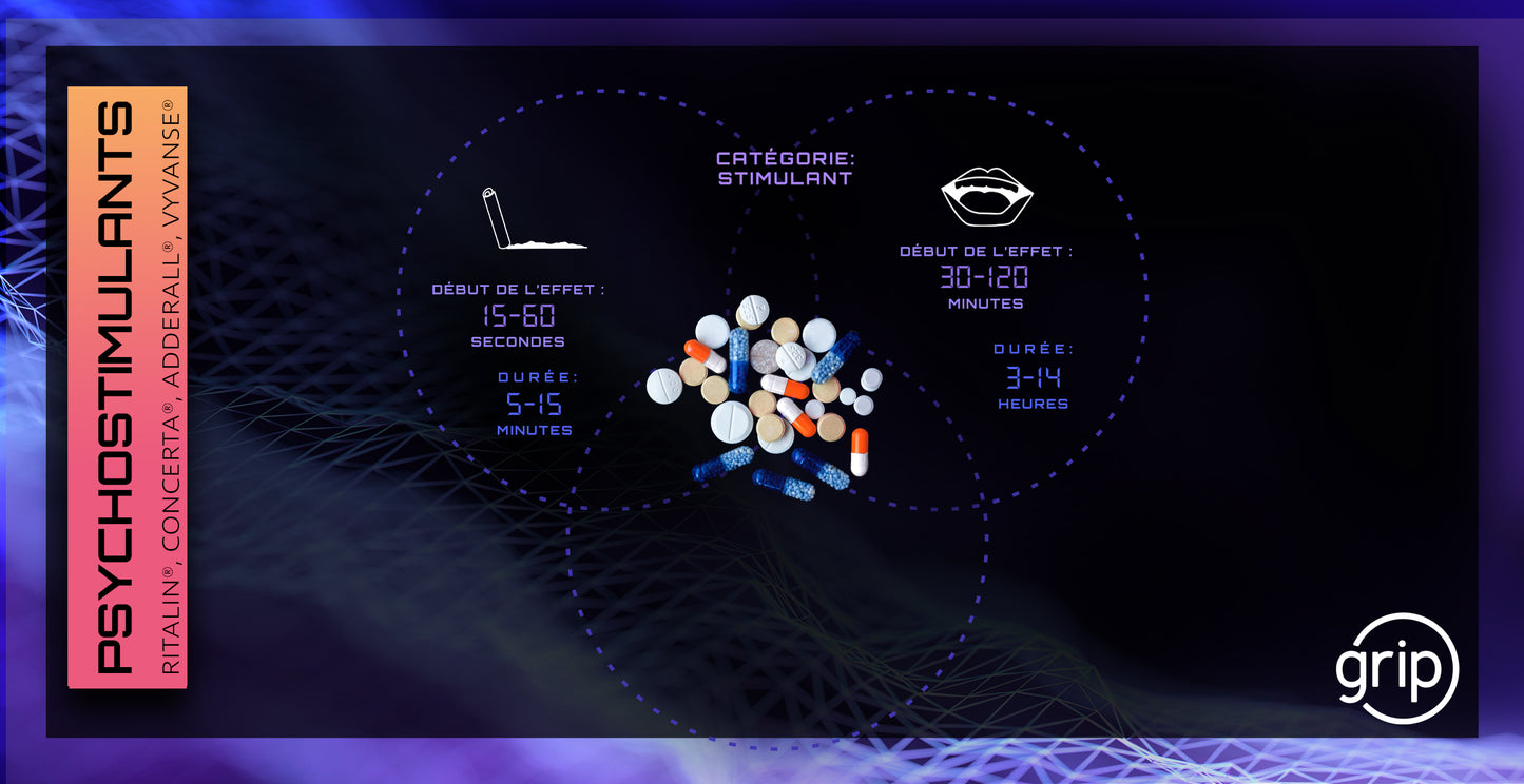 Carte Psychostimulant