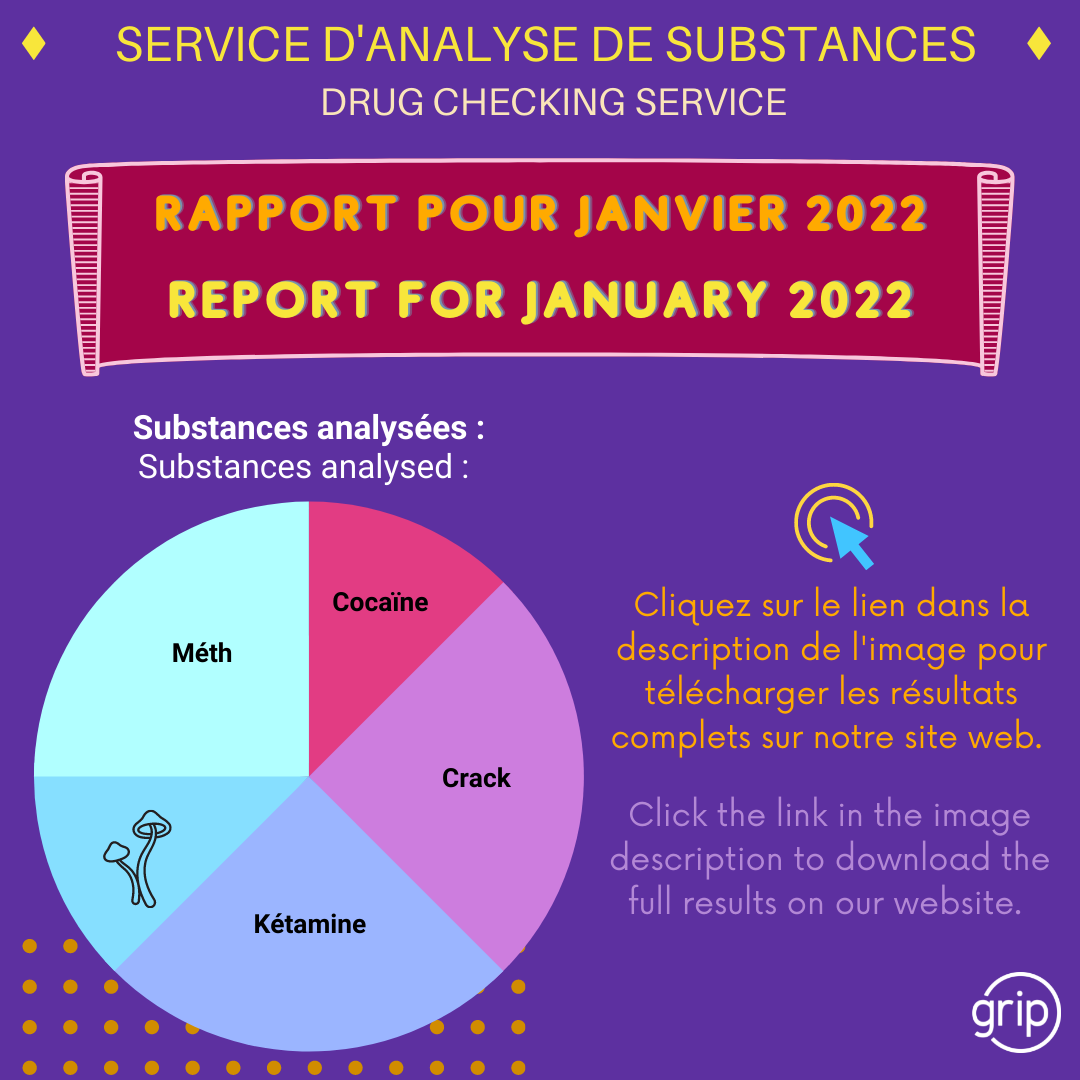 Service d’analyse de substances (SAS) - Rapport de janvier 2022
