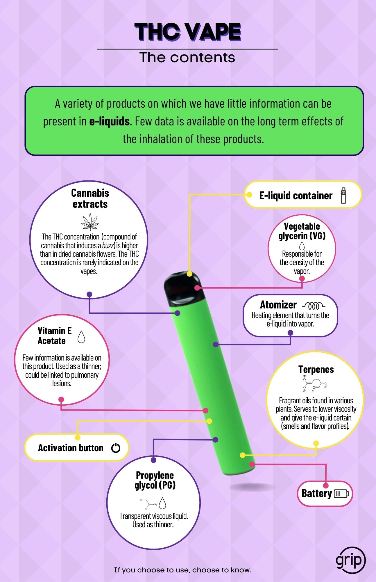 Affiches ''vapoteuse de THC: composantes et réduction des risques'' (duo)
