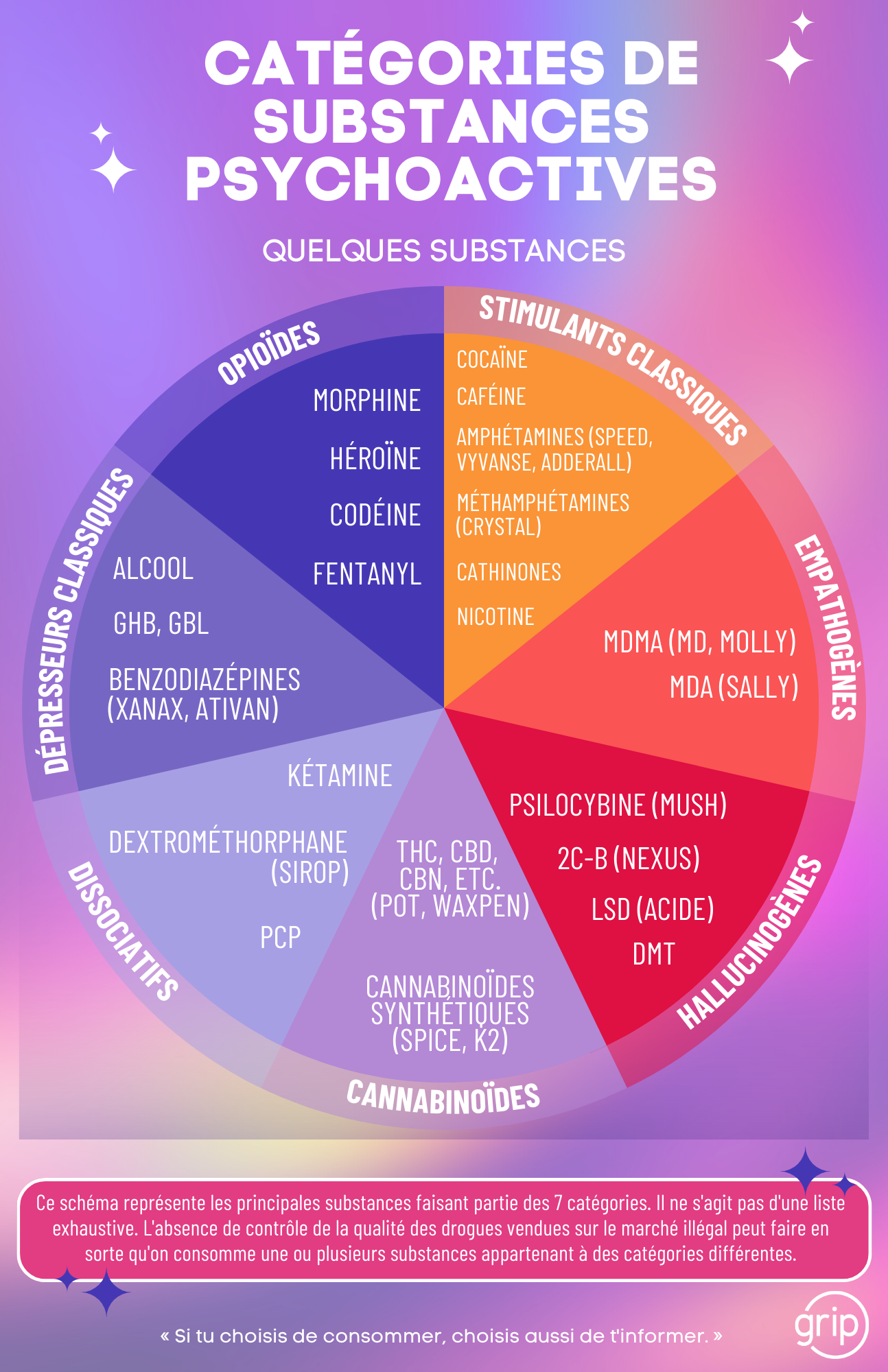Les catégories de substances psychoactives (duo)