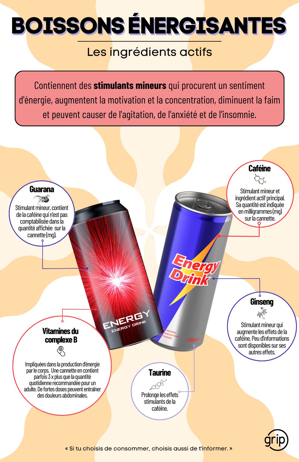 Affiches ''Boissons énergisantes ingrédients et réduction des risques